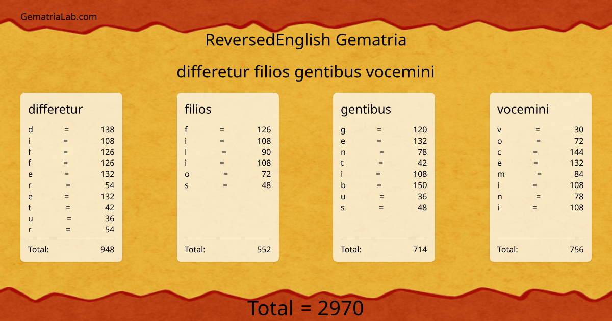 differetur filios gentibus vocemini in reversedEnglish Gematria